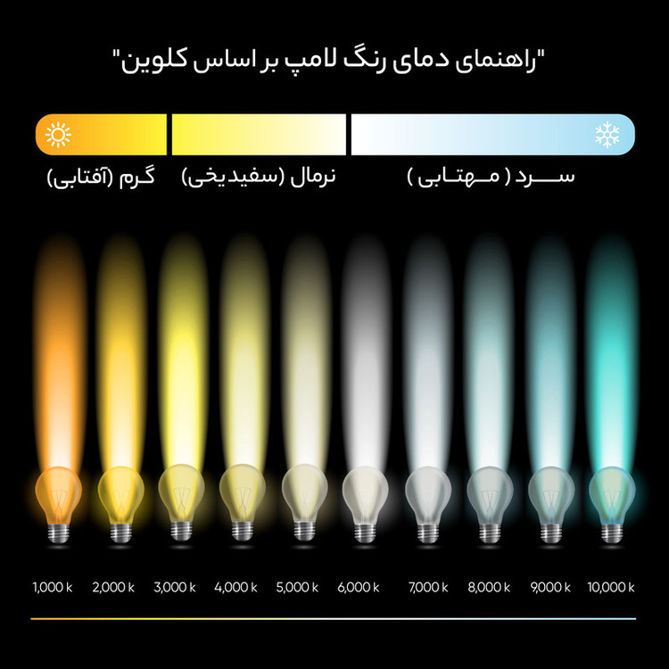 لامپ ال ای دی 60 وات استوانه ای افراتاب مدل AF-CU-60WAP پایه E27
